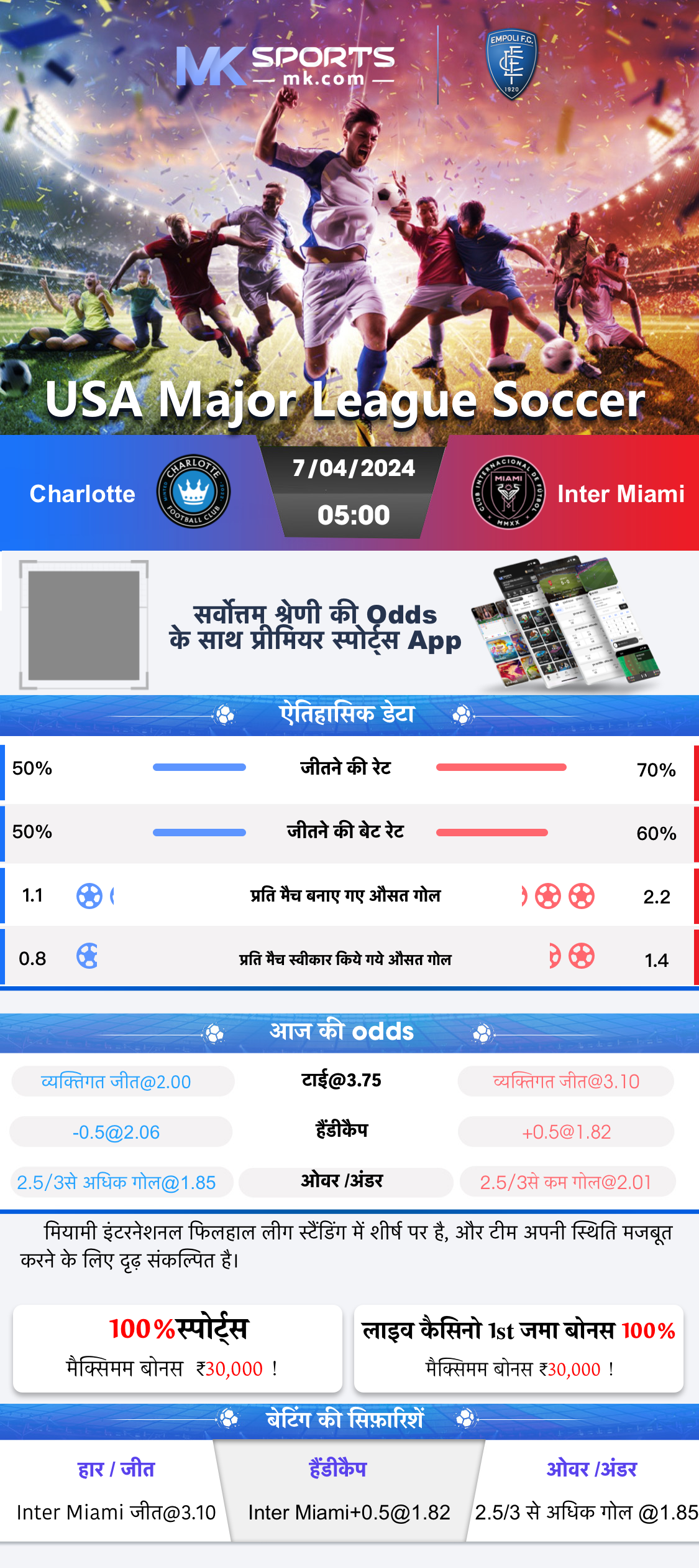 bombay day chart