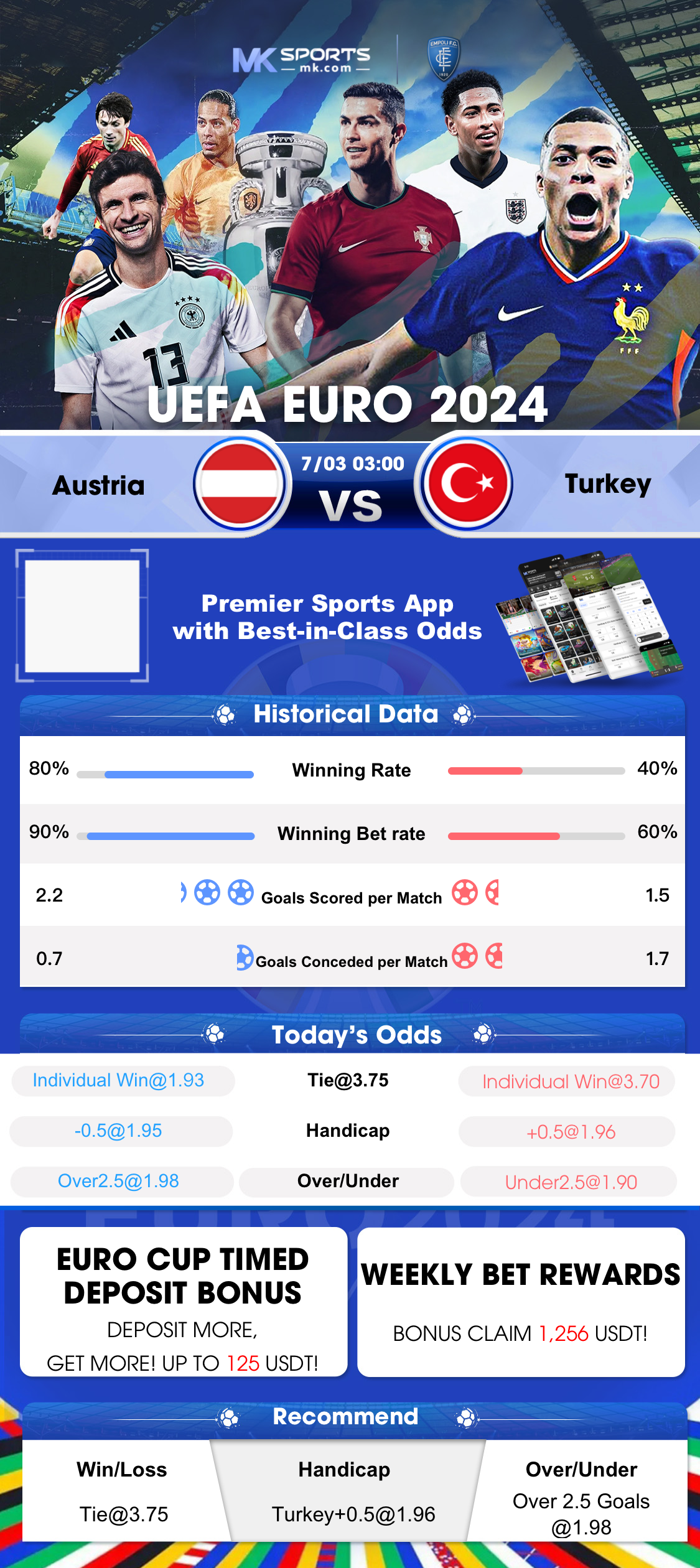 isl vs