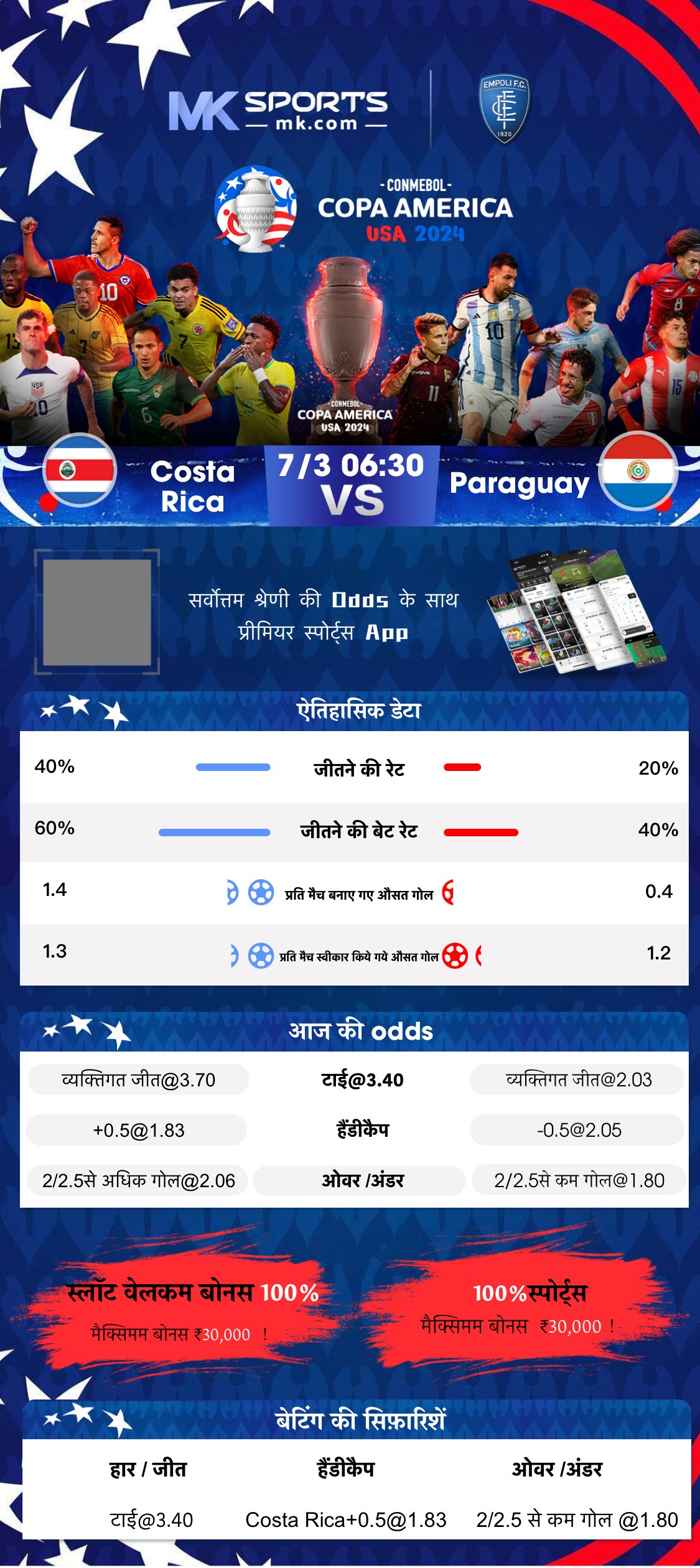 kerala result open